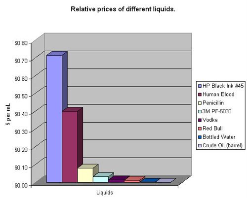 Liquid Expenses Picture